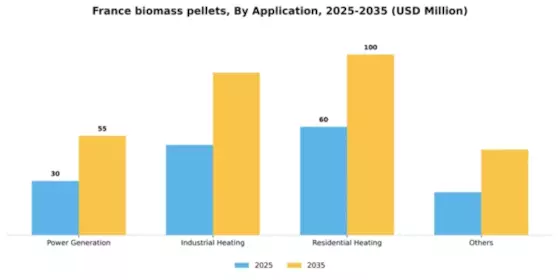 France Biomass Pellets Market Segment Image 0