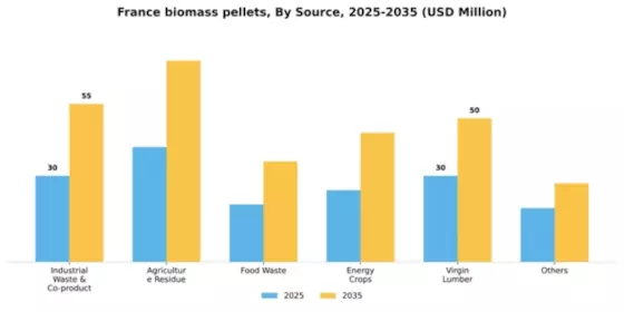France Biomass Pellets Market Segment Image 1