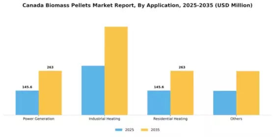 Canada Biomass Pellets Market Segment Image 0