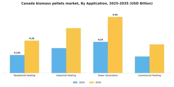 Canada Biomass Pellets Market Segment Image 0