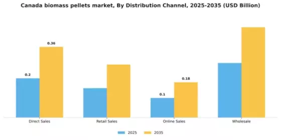 Canada Biomass Pellets Market Segment Image 1