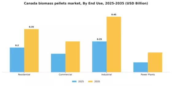 Canada Biomass Pellets Market Segment Image 2