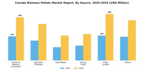 Canada Biomass Pellets Market Segment Image 1