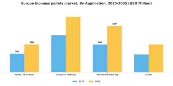Europe Biomass Pellets Market Segment Image 0