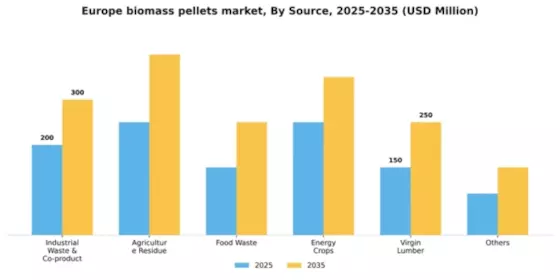 Europe Biomass Pellets Market Segment Image 1