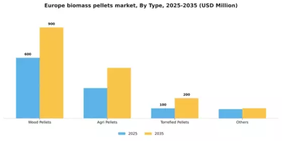 Europe Biomass Pellets Market Segment Image 2