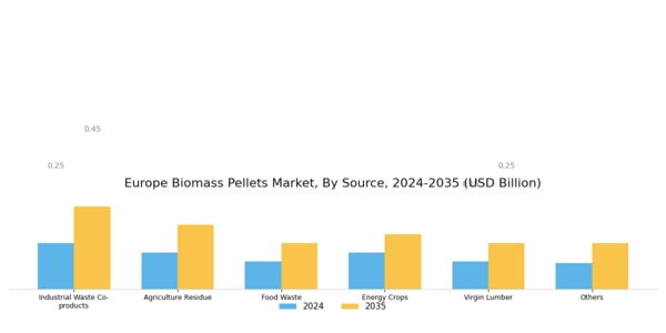 Europe Biomass Pellets Market Segment Image 0