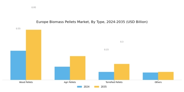 Europe Biomass Pellets Market Segment Image 1