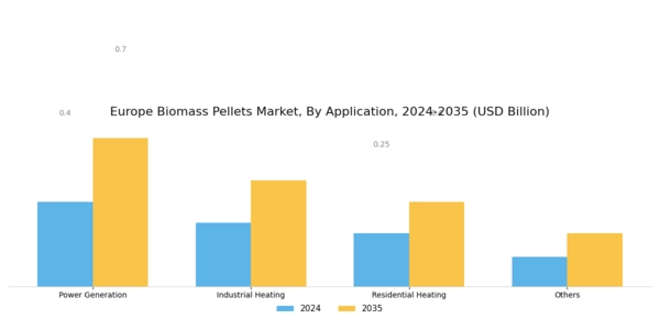 Europe Biomass Pellets Market Segment Image 2