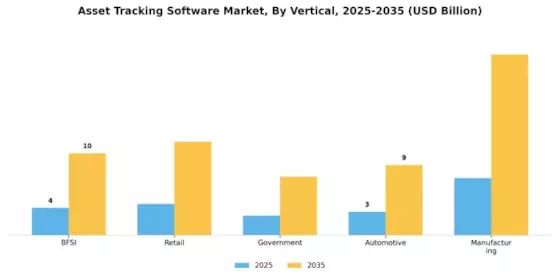 Asset Tracking Software Market Segment Image 3