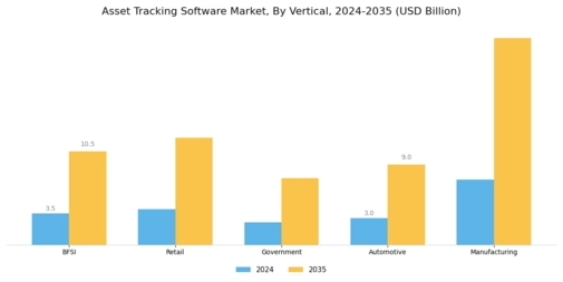 Asset Tracking Software Market Segment Image 3
