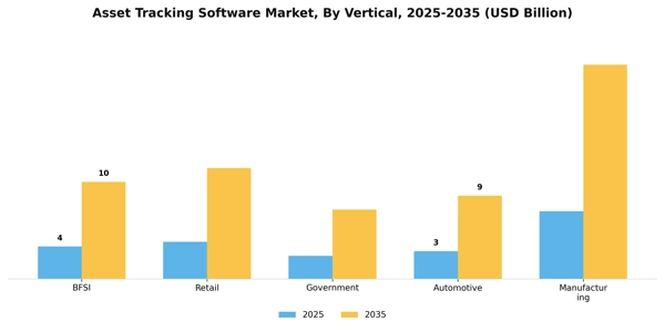 Asset Tracking Software Market Segment Image 3
