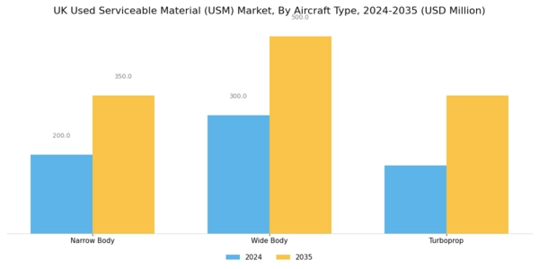 UK Used Serviceable Material Market Segment Image 2
