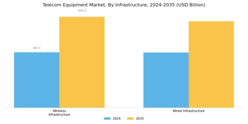Telecom Equipment Market Segment Image 1
