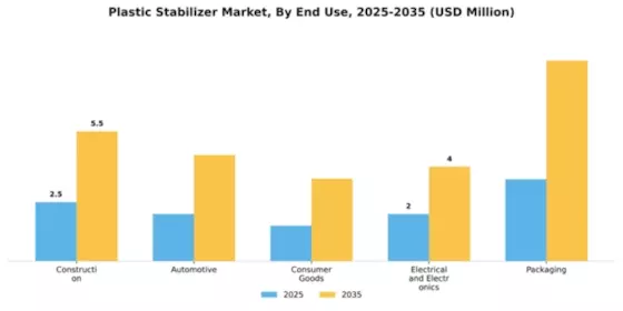 Plastic Stabilizer Market Segment Image 1