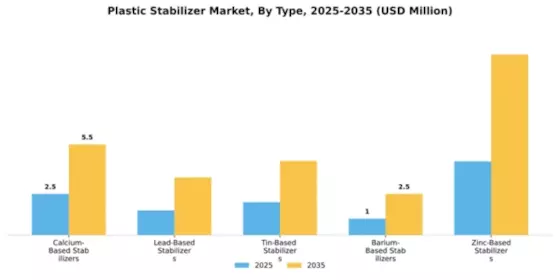 Plastic Stabilizer Market Segment Image 4