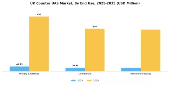 UK Counter Uas Market Segment Image 1