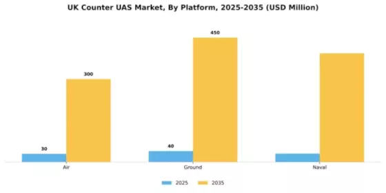 UK Counter Uas Market Segment Image 2