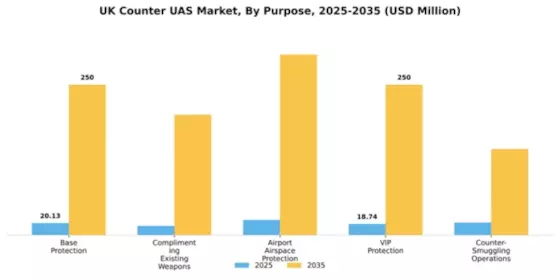 UK Counter Uas Market Segment Image 3
