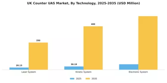UK Counter Uas Market Segment Image 5