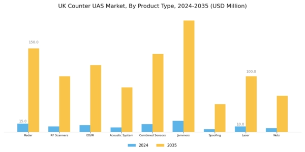 UK Counter Uas Market Segment Image 1