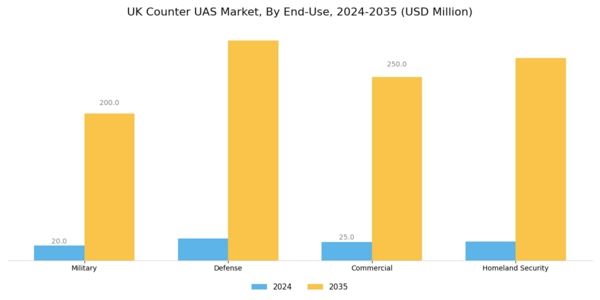 UK Counter Uas Market Segment Image 2