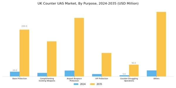 UK Counter Uas Market Segment Image 6