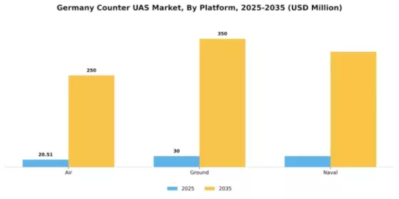 Germany Counter Uas Market Segment Image 2