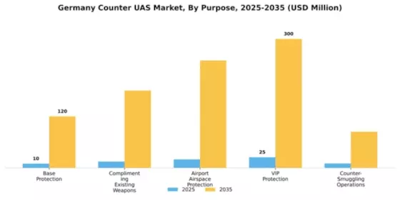 Germany Counter Uas Market Segment Image 3