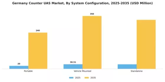 Germany Counter Uas Market Segment Image 4