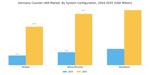 Germany Counter Uas Market Segment Image 4