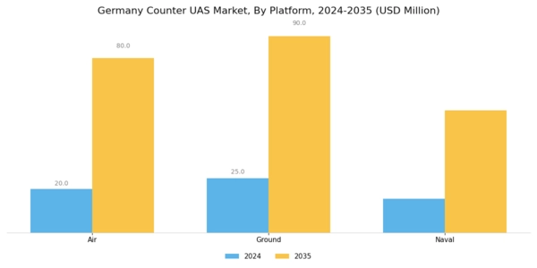 Germany Counter Uas Market Segment Image 5