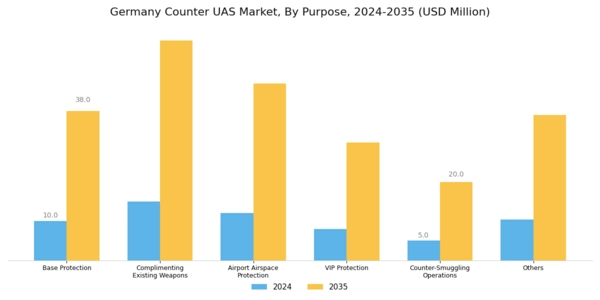 Germany Counter Uas Market Segment Image 6