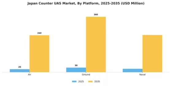 Japan Counter Uas Market Segment Image 2