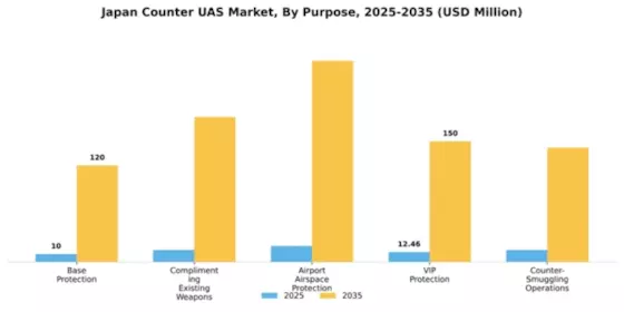 Japan Counter Uas Market Segment Image 3
