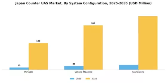 Japan Counter Uas Market Segment Image 4