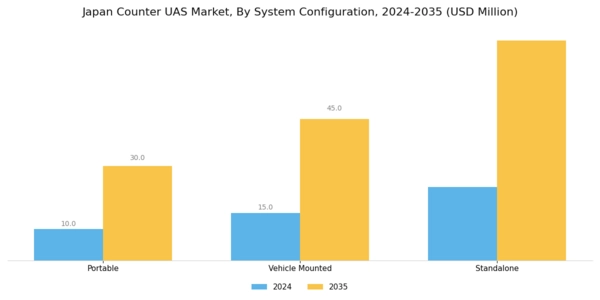 Japan Counter Uas Market Segment Image 4