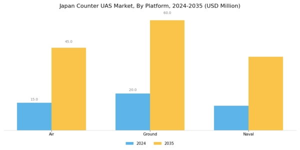 Japan Counter Uas Market Segment Image 5