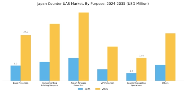 Japan Counter Uas Market Segment Image 6