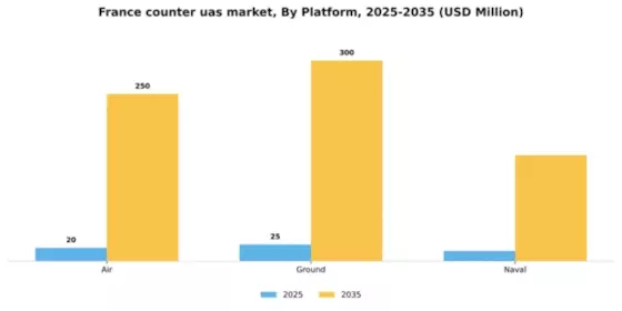 France Counter Uas Market Segment Image 2
