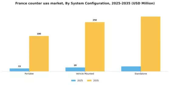 France Counter Uas Market Segment Image 4