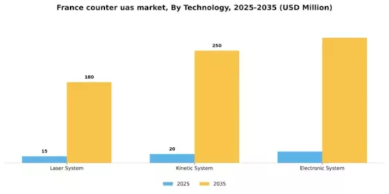 France Counter Uas Market Segment Image 5
