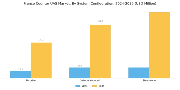 France Counter Uas Market Segment Image 4