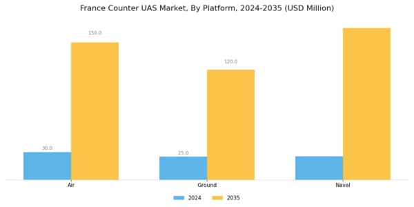 France Counter Uas Market Segment Image 5