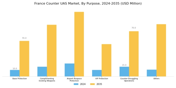 France Counter Uas Market Segment Image 6