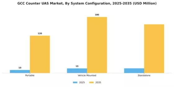 GCC Counter Uas Market Segment Image 4