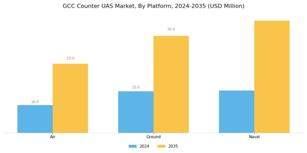 GCC Counter Uas Market Segment Image 5
