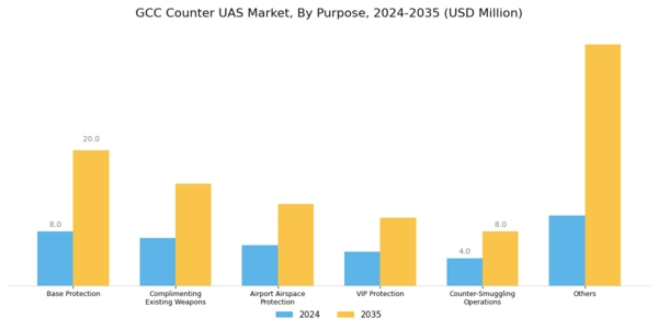 GCC Counter Uas Market Segment Image 6