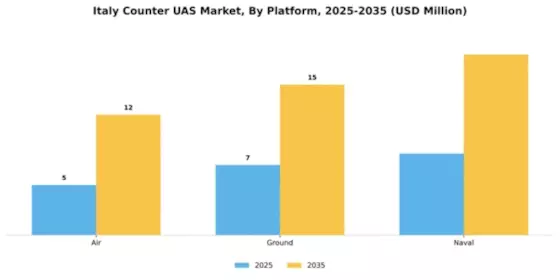 Italy Counter Uas Market Segment Image 2