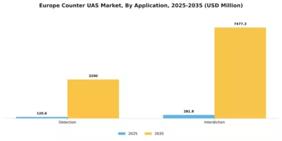 Europe Counter Uas Market Segment Image 0